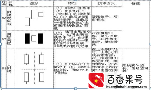 K线入门基础知识大全，勤背诵，知买点，晓出货，教你最“笨”的方式赚最多的钱，值得大家牢记于心