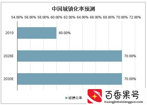 波兰是发达国家吗？波兰是发达国家还是发展中国家？