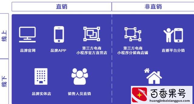 线下销售渠道有哪些？直销非直销，你玩转了吗？