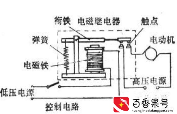 图文详解继电器的工作原理及其作用