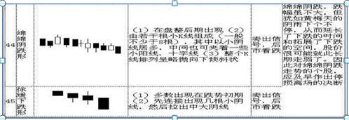 K线入门基础知识大全，勤背诵，知买点，晓出货，教你最“笨”的方式赚最多的钱，值得大家牢记于心