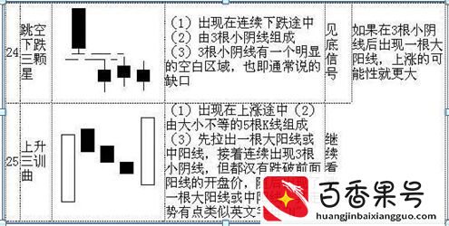 K线入门基础知识大全，勤背诵，知买点，晓出货，教你最“笨”的方式赚最多的钱，值得大家牢记于心