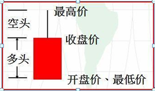 K线入门基础知识大全，勤背诵，知买点，晓出货，教你最“笨”的方式赚最多的钱，值得大家牢记于心