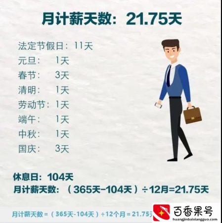 2月只有28天，工资会变少？解答