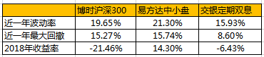 打工人为什么不要投指数基金？