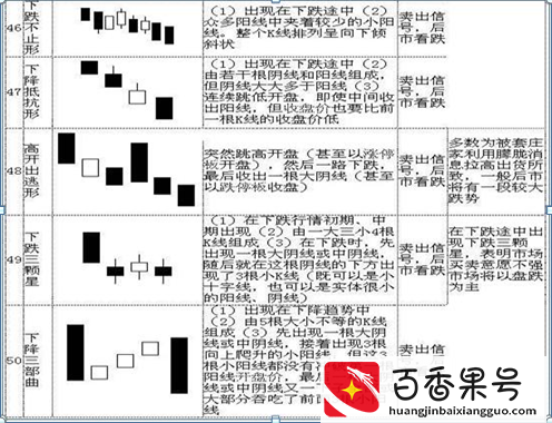 K线入门基础知识大全，勤背诵，知买点，晓出货，教你最“笨”的方式赚最多的钱，值得大家牢记于心