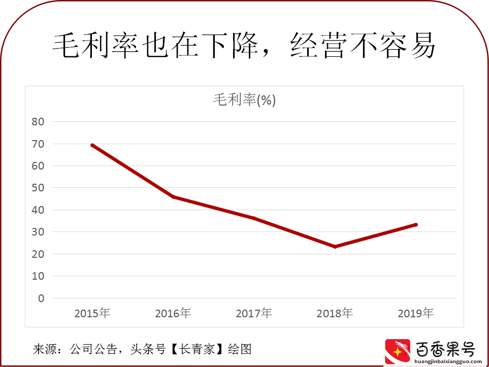 似曾相识的故事：美团和大众点评合并