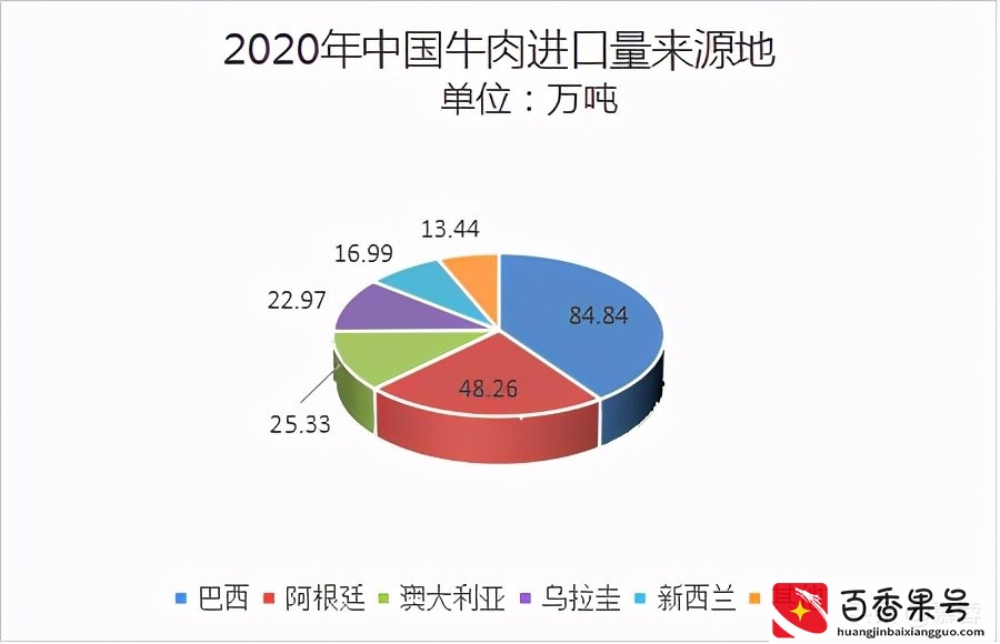 肉牛养殖业研究报告