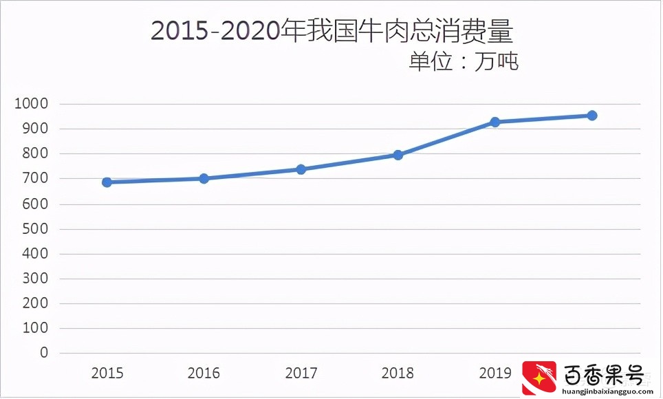 肉牛养殖业研究报告