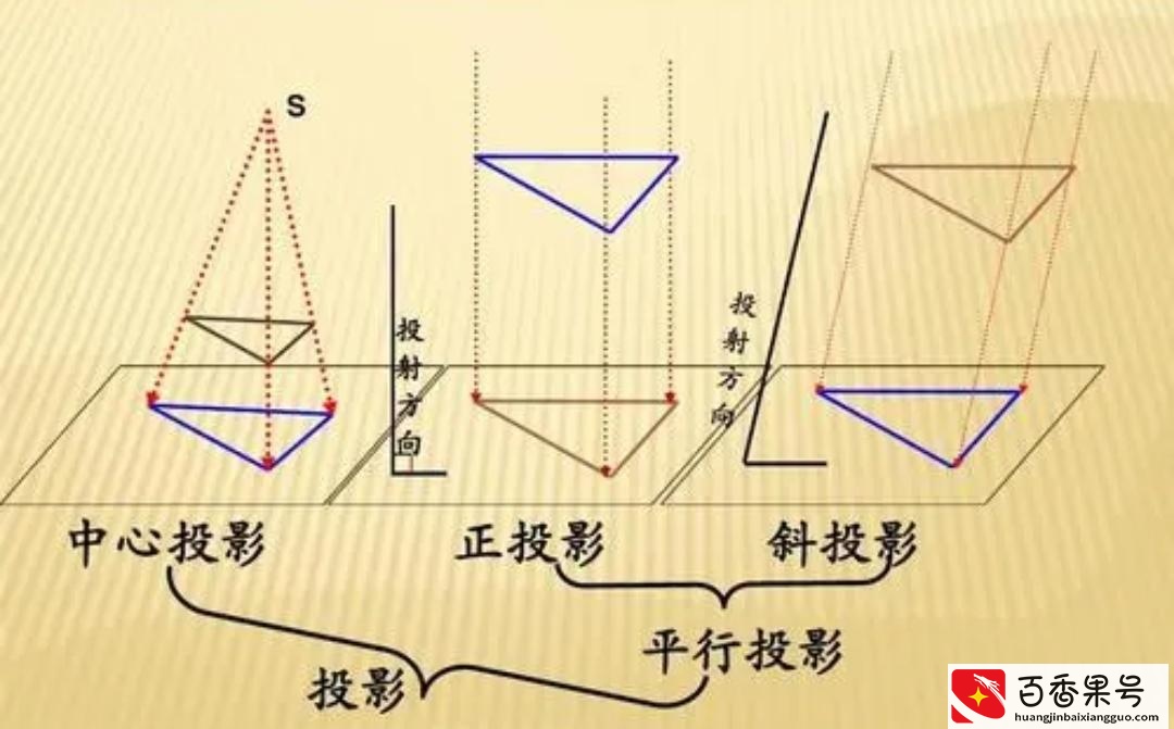 四维空间是什么？四维空间和四维物体有多神奇？