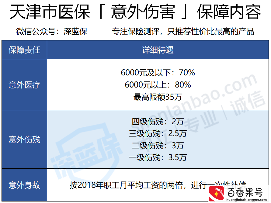 医保卡里的钱还能取现！天津的福利究竟有多牛？