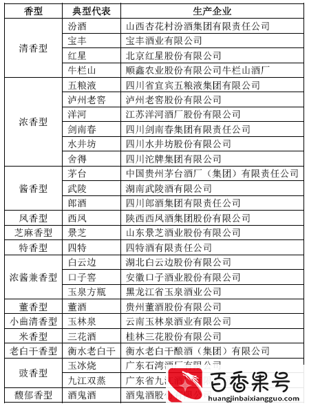 浓香、酱香、清香，这么多香型的白酒到底哪种最好喝？