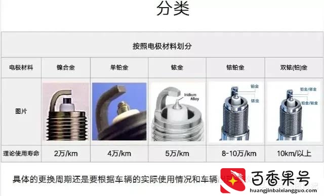 汽车发动机火花塞多少公里更换一次