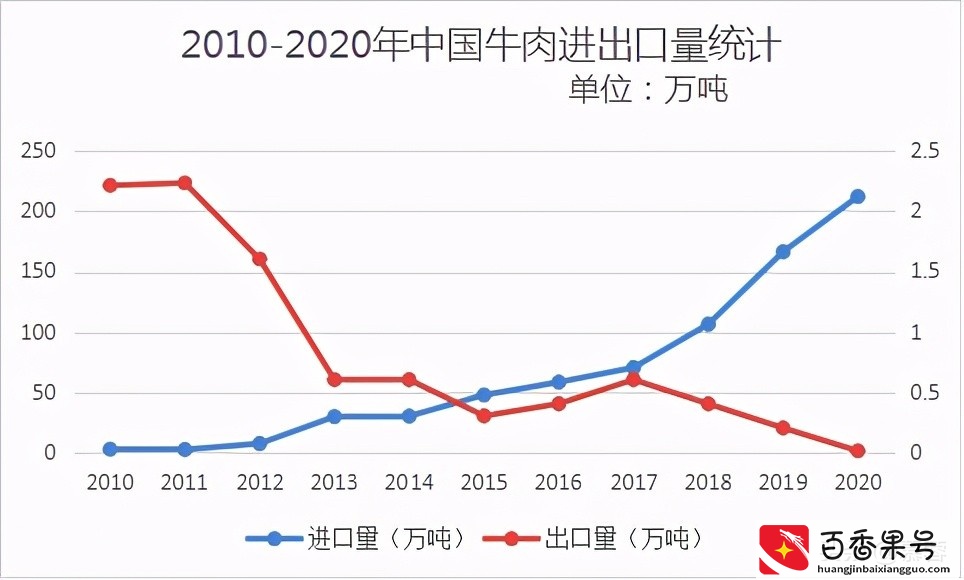 肉牛养殖业研究报告