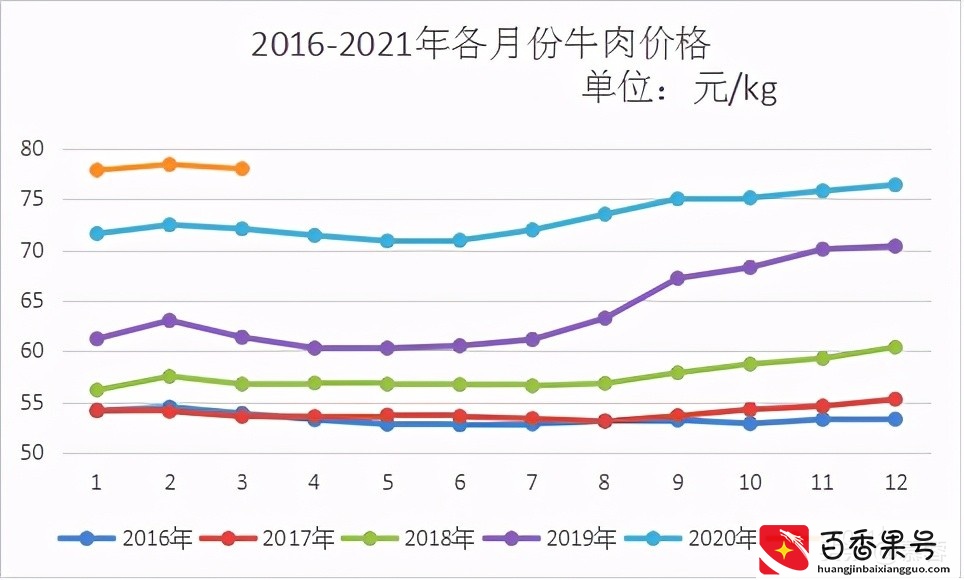 肉牛养殖业研究报告