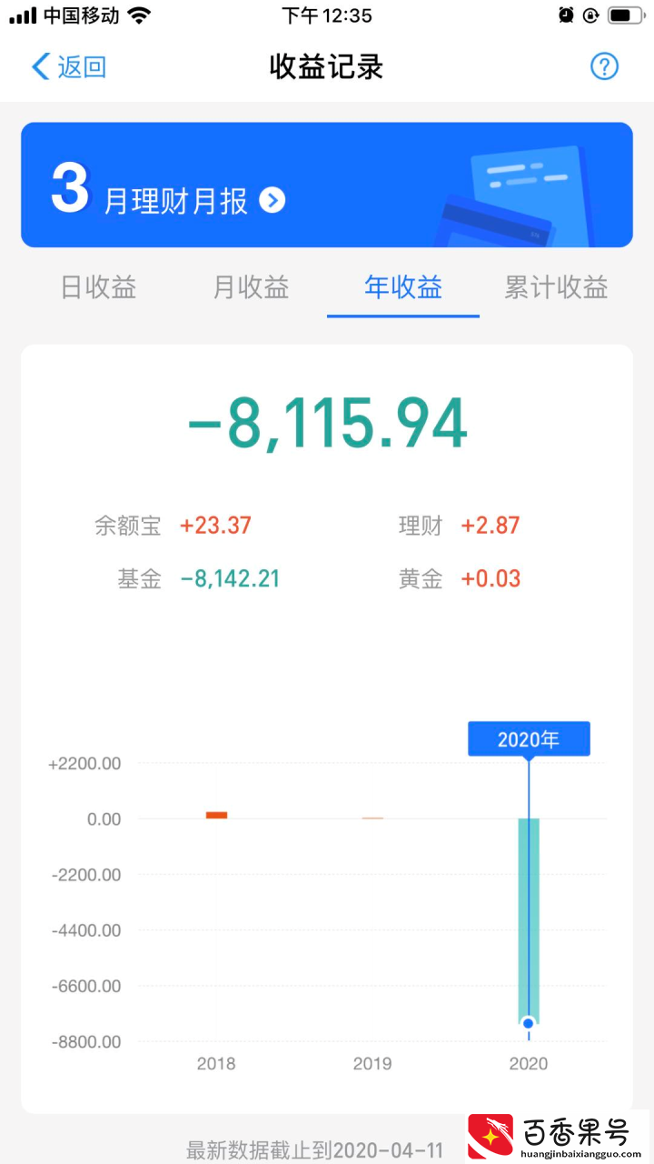 十万买基金亏了18212.27，该怎么办？给网友们的回答到位了