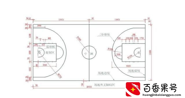 半场篮球场尺寸图