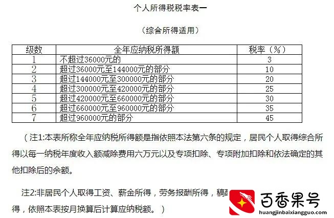 工资超过五千的一定要看，专项附加扣除后可省不少钱