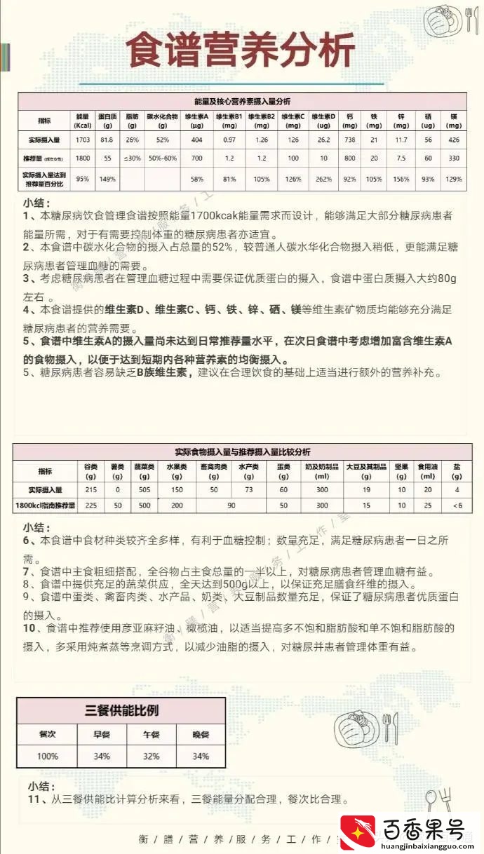 血糖高怎么办？一日三餐照着糖尿病食谱吃，有人21天瘦了10斤