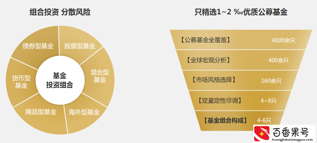 十万买基金亏了18212.27，该怎么办？给网友们的回答到位了