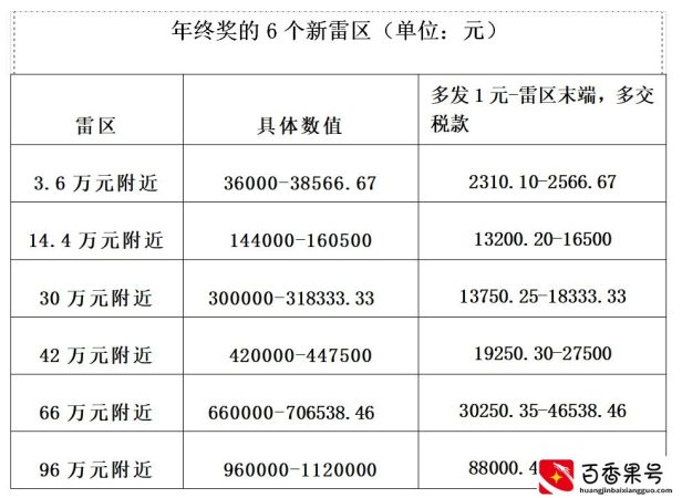 年收入50万交多少个人所得税？多层合伙如何纳税等两问