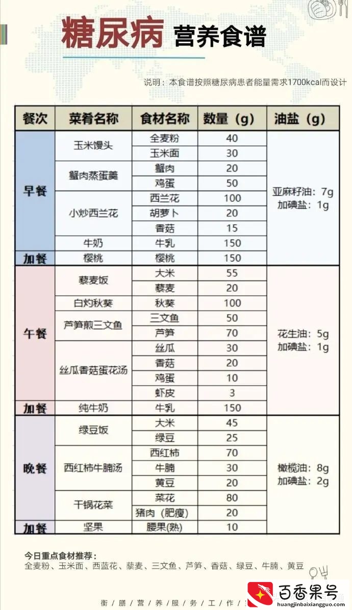 血糖高怎么办？一日三餐照着糖尿病食谱吃，有人21天瘦了10斤