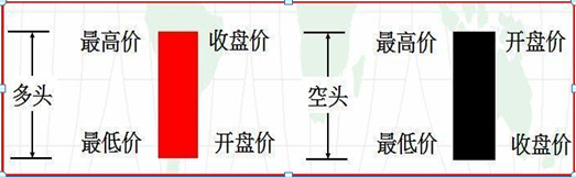 K线入门基础知识大全，勤背诵，知买点，晓出货，教你最“笨”的方式赚最多的钱，值得大家牢记于心