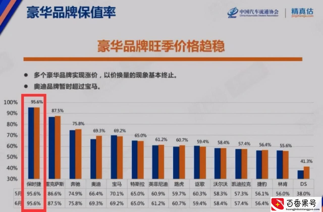 最便宜的保时捷起售价只要54.5万元？荒唐，实际价格远不止如此