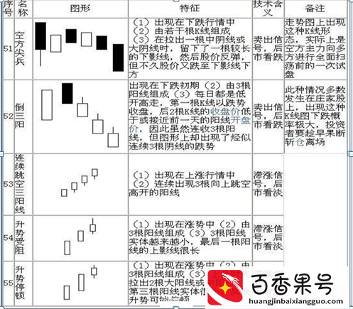 K线入门基础知识大全，勤背诵，知买点，晓出货，教你最“笨”的方式赚最多的钱，值得大家牢记于心