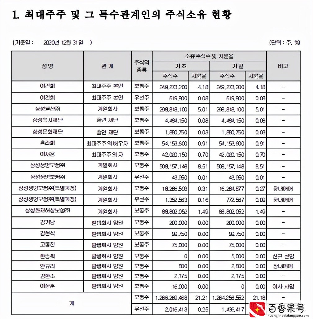 三星到底是美国的，还是中国的？