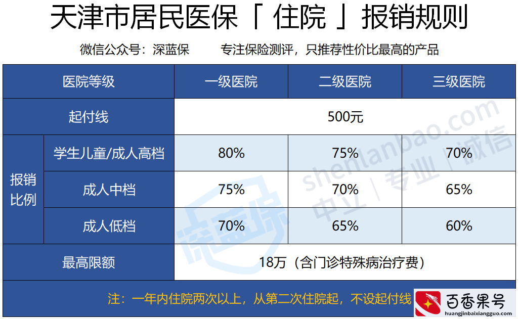 医保卡里的钱还能取现！天津的福利究竟有多牛？