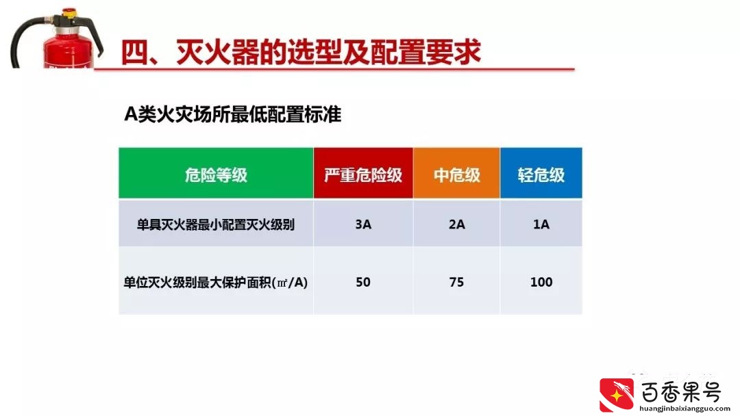 灭火器的有效期是几年？到底要不要年检？