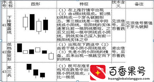 K线入门基础知识大全，勤背诵，知买点，晓出货，教你最“笨”的方式赚最多的钱，值得大家牢记于心