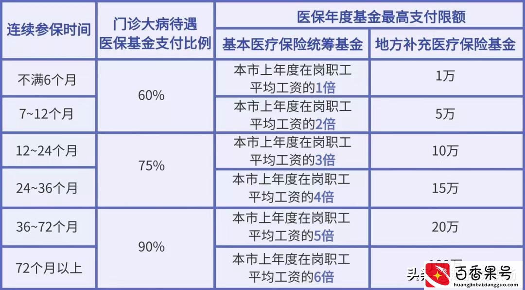 医保断交有什么影响？医保断交三个月是否会清零？真相看这里