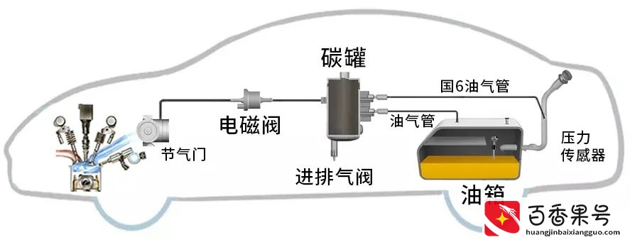 油价上涨，也千万别把油“加满”