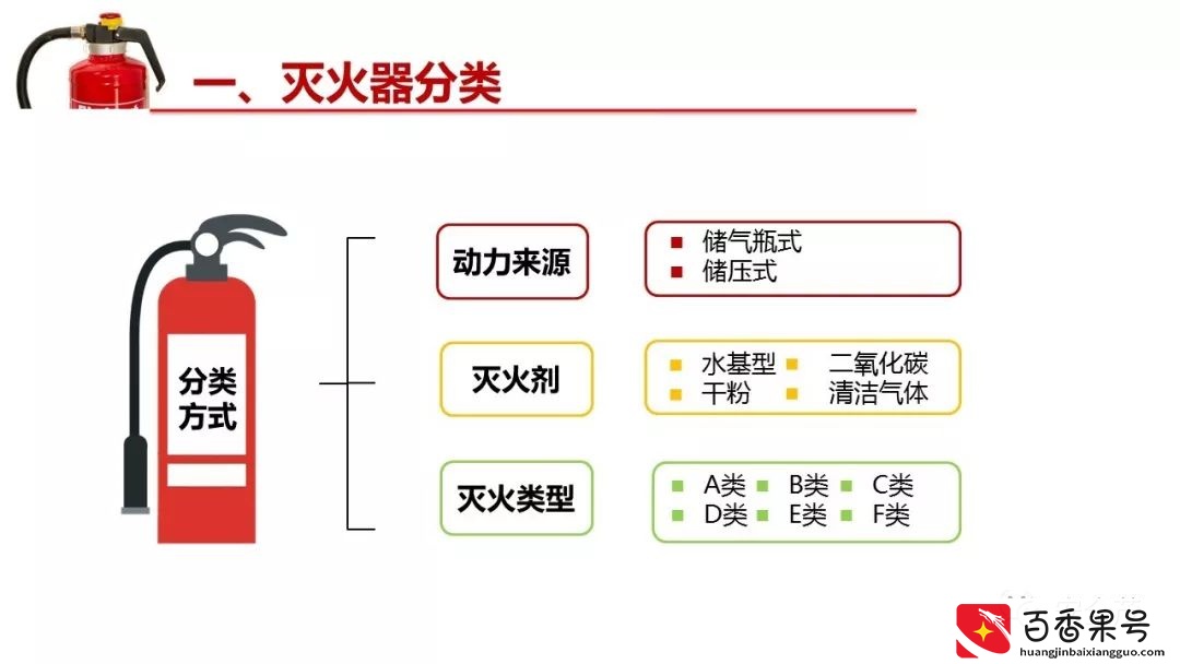 灭火器的有效期是几年？到底要不要年检？