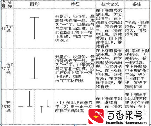 K线入门基础知识大全，勤背诵，知买点，晓出货，教你最“笨”的方式赚最多的钱，值得大家牢记于心