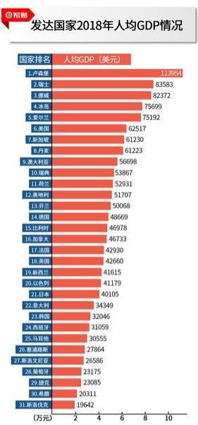 波兰是发达国家吗？波兰是发达国家还是发展中国家？