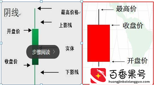 K线入门基础知识大全，勤背诵，知买点，晓出货，教你最“笨”的方式赚最多的钱，值得大家牢记于心