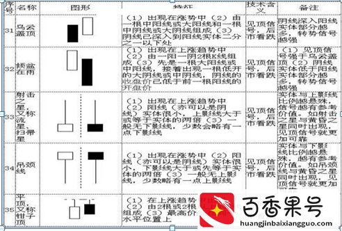 K线入门基础知识大全，勤背诵，知买点，晓出货，教你最“笨”的方式赚最多的钱，值得大家牢记于心