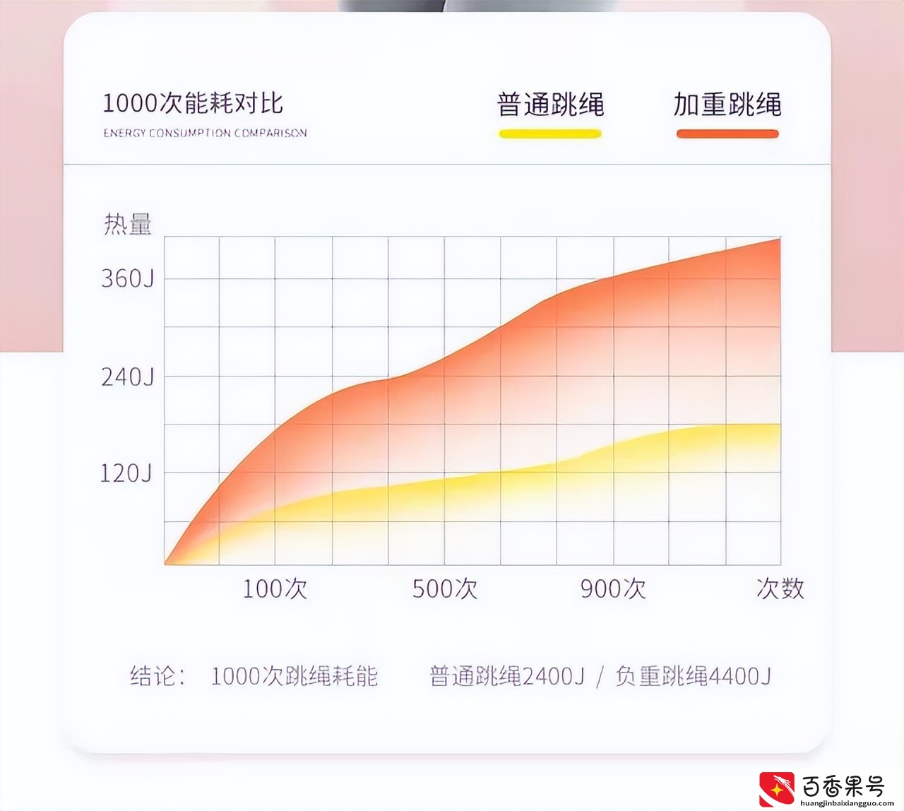 掌握正确的跳绳方法，减肥瘦身才有效果，很多人都不知道