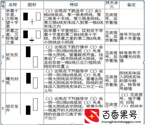 K线入门基础知识大全，勤背诵，知买点，晓出货，教你最“笨”的方式赚最多的钱，值得大家牢记于心