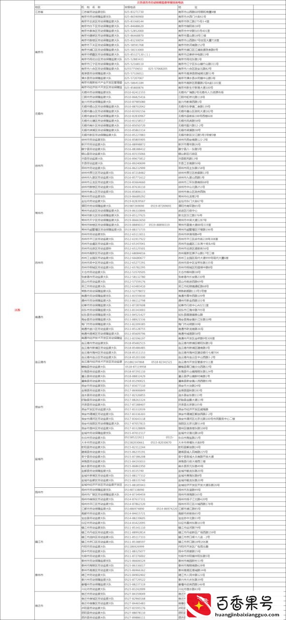 遭遇欠薪怎么办？直接打这些投诉D话！全国各省市区讨薪D话曝光