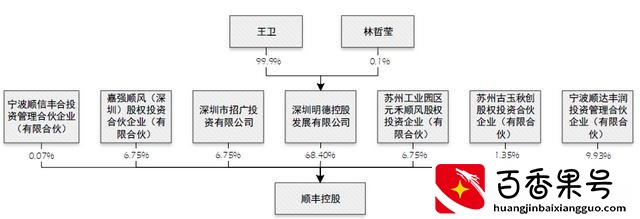 顺丰老板叫什么名字