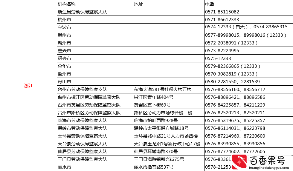 遭遇欠薪怎么办？直接打这些投诉D话！全国各省市区讨薪D话曝光