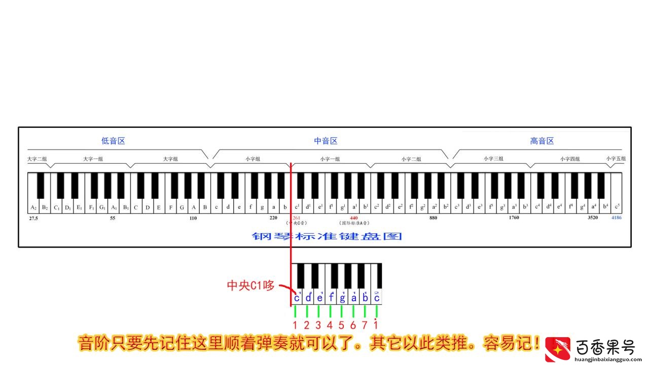 入门最简单的乐器是什么？