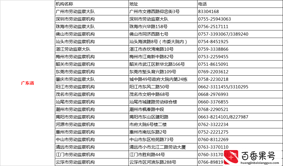 遭遇欠薪怎么办？直接打这些投诉D话！全国各省市区讨薪D话曝光