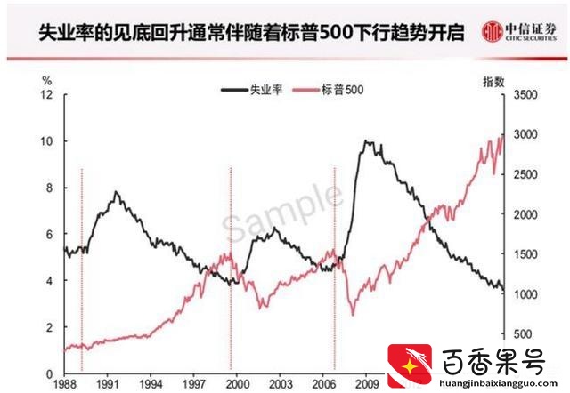 2023年会发生什么事