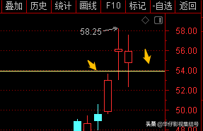 一阳吞三阴，隆基股份这波操作是什么意图？