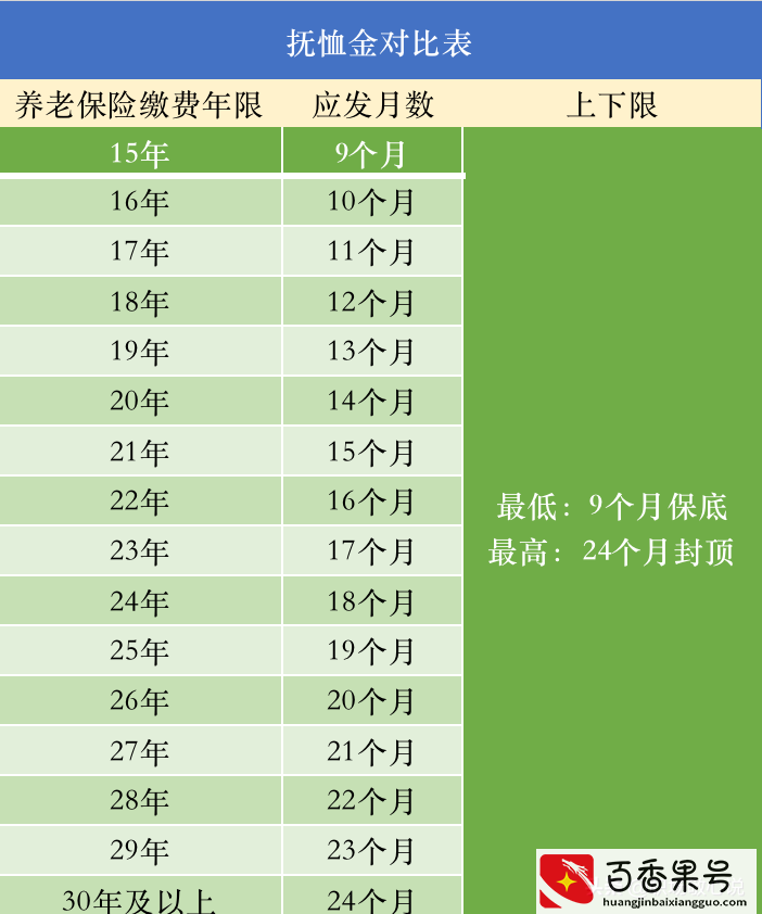 死亡证明在哪里开？为什么有的在医院有的却是在社区或者公安局开